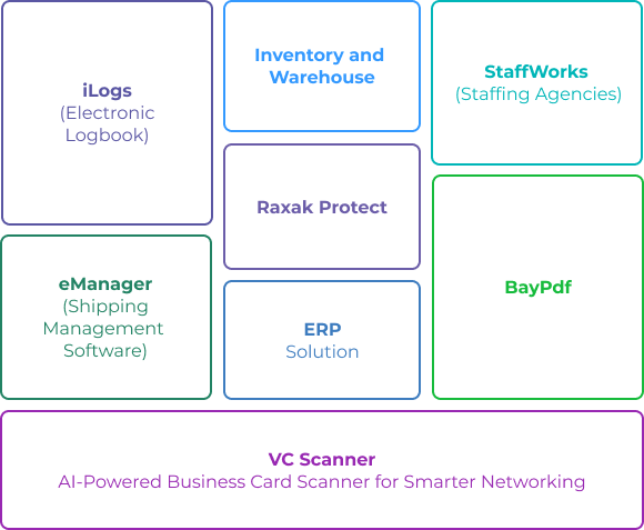 Our products collage